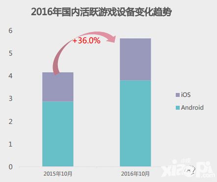 2016年手游发展盘点