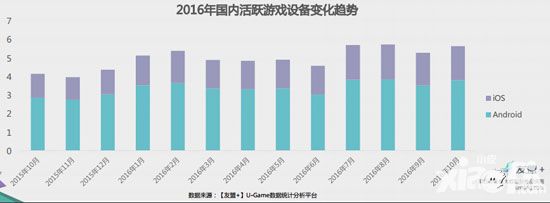 2016年手游发展盘点