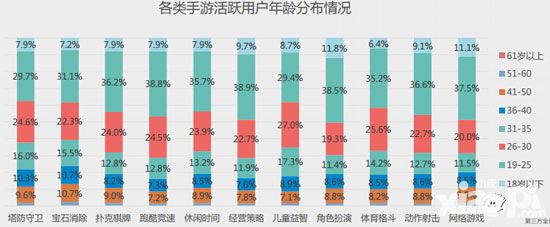 2016年手游发展盘点