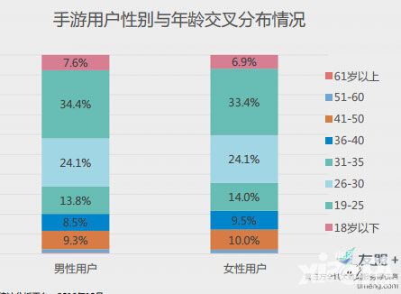 2016年手游发展盘点