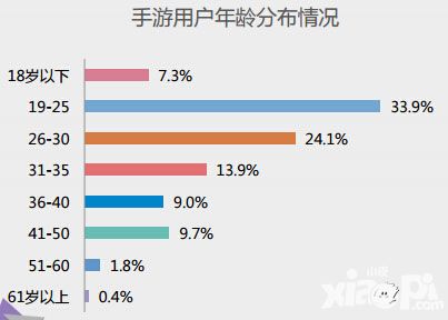 2016年手游发展盘点