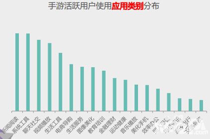 2016年手游发展盘点