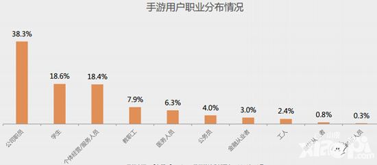 2016年手游发展盘点