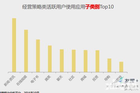 2016年手游发展盘点