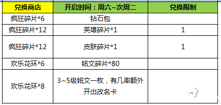 王者荣耀2月14日更新活动 登陆送非卖皮肤