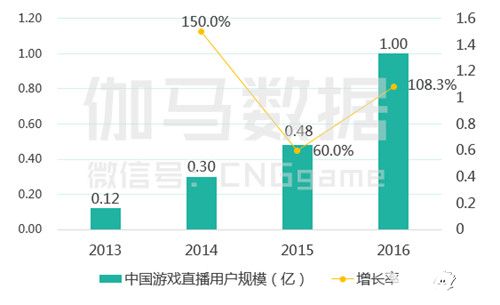 2016中国游戏产业报告