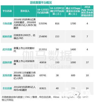 2016中国游戏产业报告