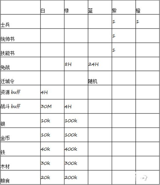 烽火九州探宝系统解析