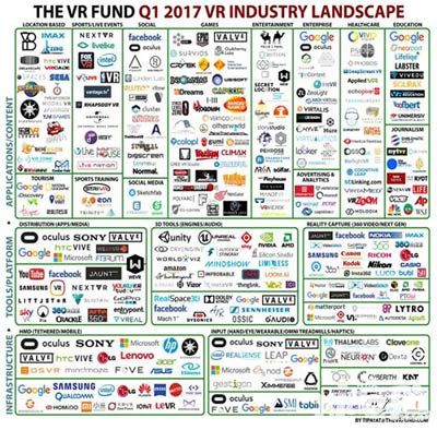 Venture Reality Fund