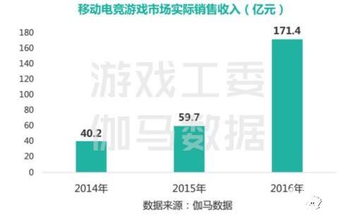 天之游：移动电竞的未来 中心是用户而背后是社交