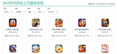 App Store免费榜