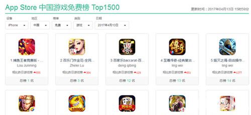 App Store免费榜