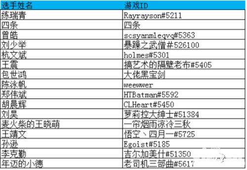 正式开战