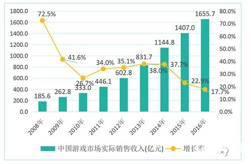 手游市场掀IP改编热潮 端游精品如何拥抱移动化浪潮