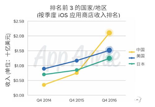 ChinaJoy十五周年 海外厂商的最佳入口