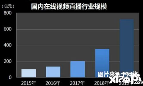 国际红人展