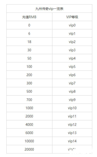 九州传奇手游vip价目表一览