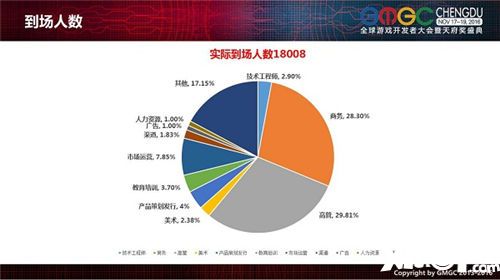 游戏行业大会 