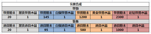 卡片怪兽卡牌制作方法