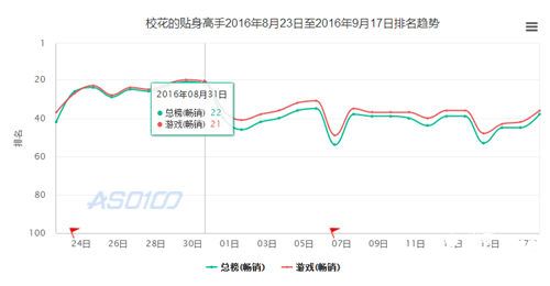 野火网络产品 