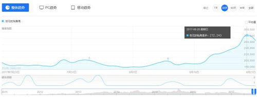 校花的贴身高手周年庆