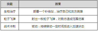 英雄枪战艾伦技能