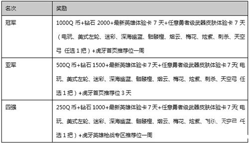 英雄枪战主播争霸赛 