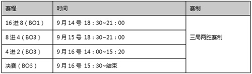 英雄枪战主播争霸赛 