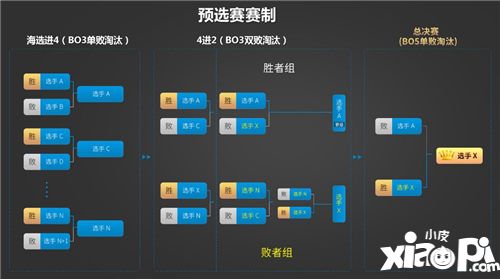 如何分走150万 WFC奖金及更多细则曝光