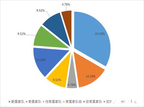 机动战队阵容