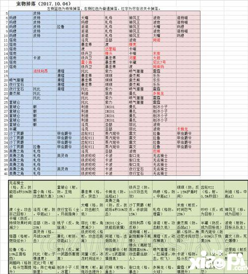 机动战队宠物