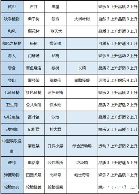 发现汪星人景点图鉴