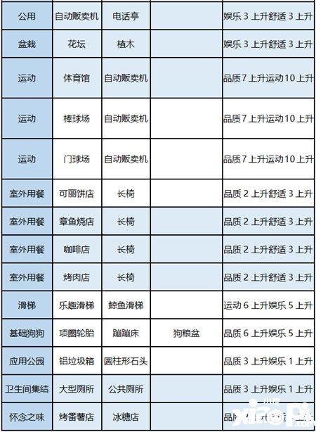 发现汪星人景点图鉴