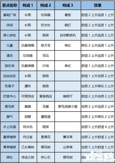 发现汪星人景点图鉴