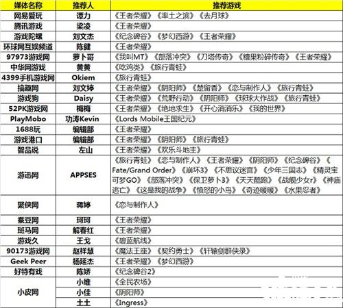 全球最具影响力移动游戏