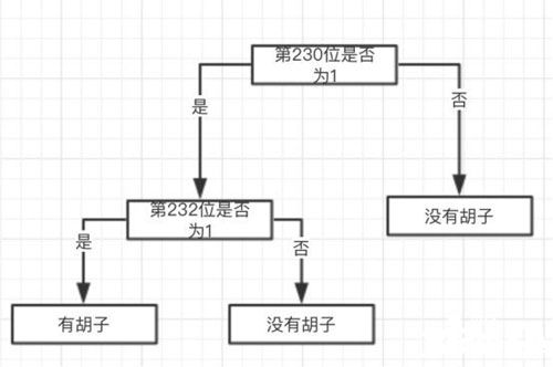 以太猫特性