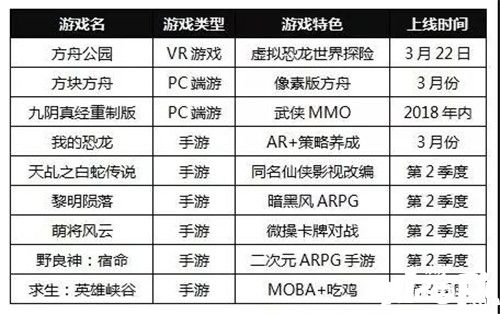 爆款大作频发  蜗牛数字2018新品大盘点