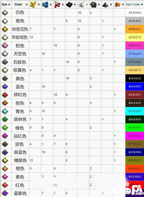 方舟生存进化手游染料