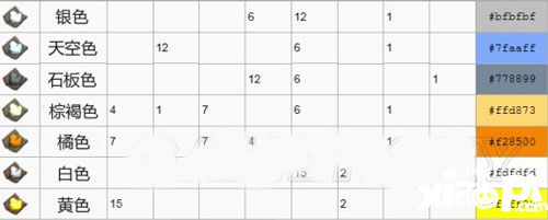 方舟生存进化手游染料