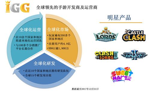 与时俱进不忘初心 IGG确认参展2018 ChinaJoy BTOB