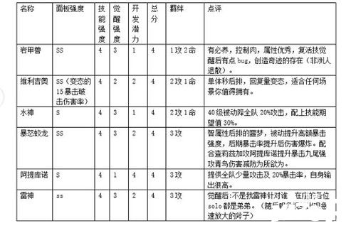 我是召唤师精灵