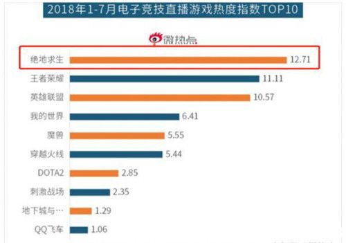 专注电竞赛事  “游戏+”战略助推斗鱼领先全网