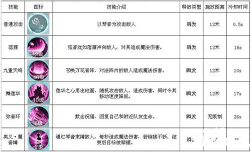 雪鹰领主英雄本色职业解析