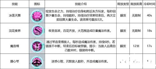 雪鹰领主英雄本色职业解析