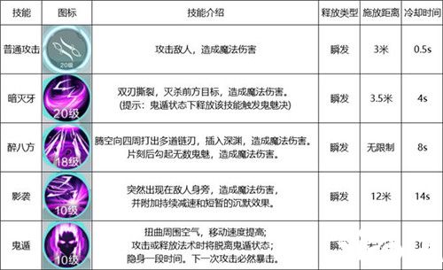 雪鹰领主英雄本色职业解析