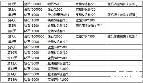 根本停不下来