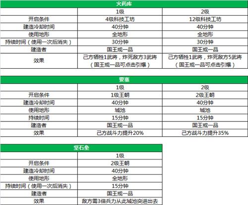 一统天下国家建筑作用介绍