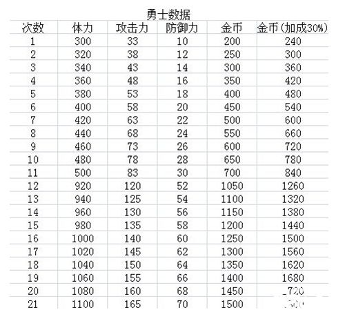 疾风魔女商人支线打法