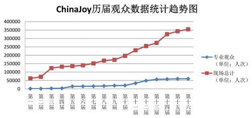 cj十七年历练