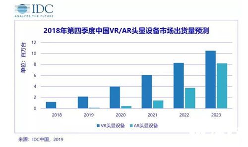 5G正当时，VR行业迎来爆发契机！